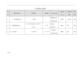 已完成装饰工程简介业绩一览表