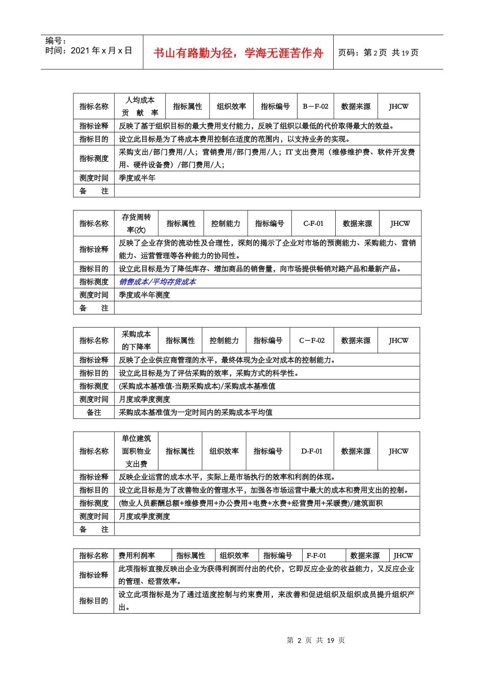 某集团关键业绩指标(KPI)手册_第2页