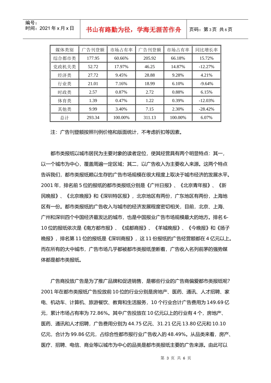 都市类报纸的广告经营_第3页
