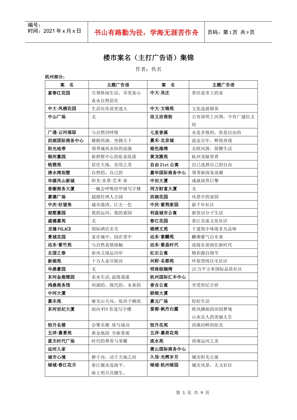 楼市案名（主打广告语）集锦_第1页