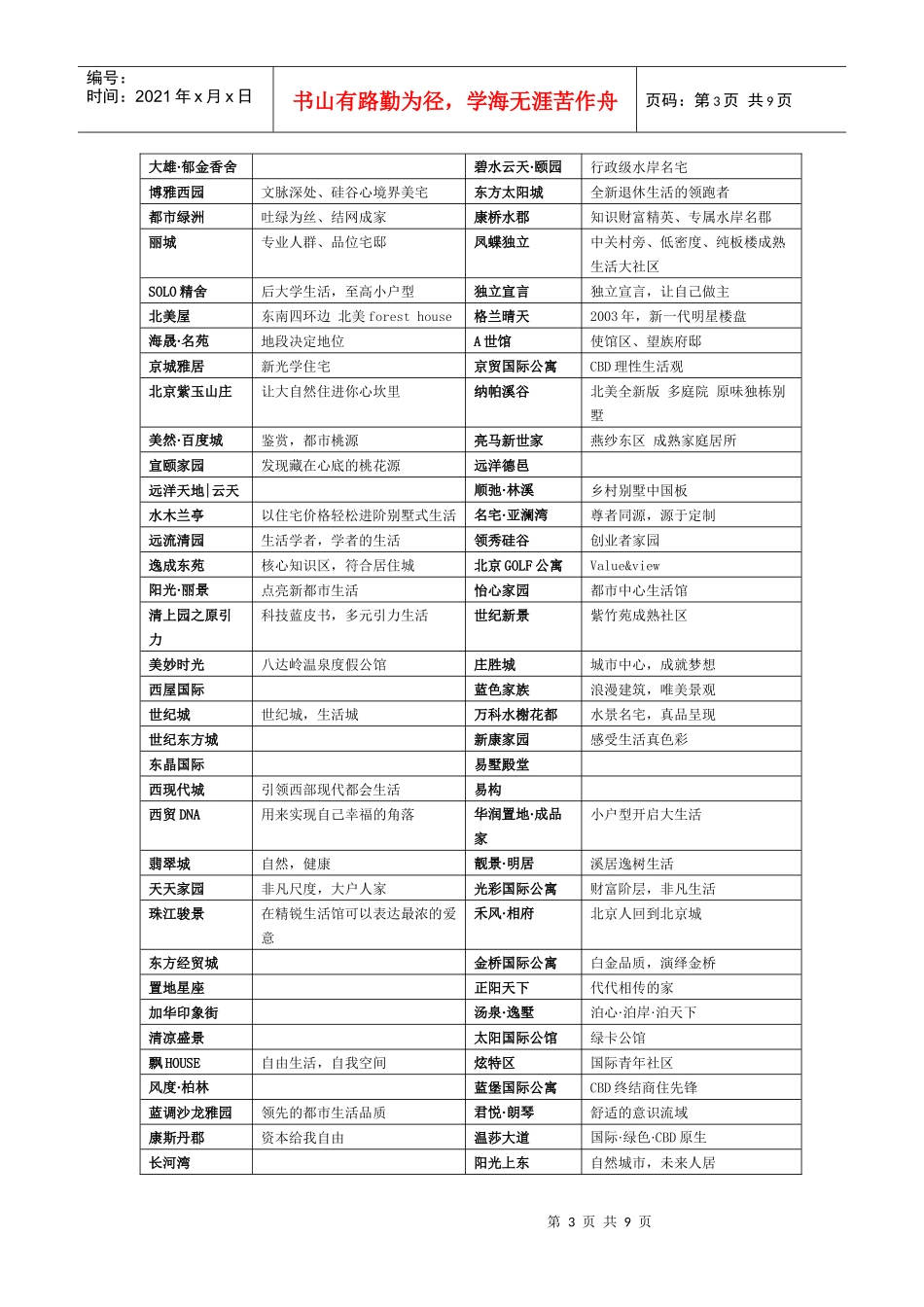 楼市案名（主打广告语）集锦_第3页