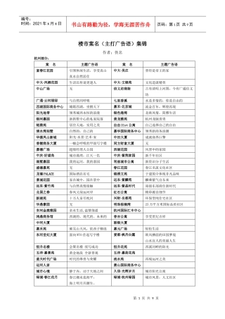 楼市案名（主打广告语）集锦