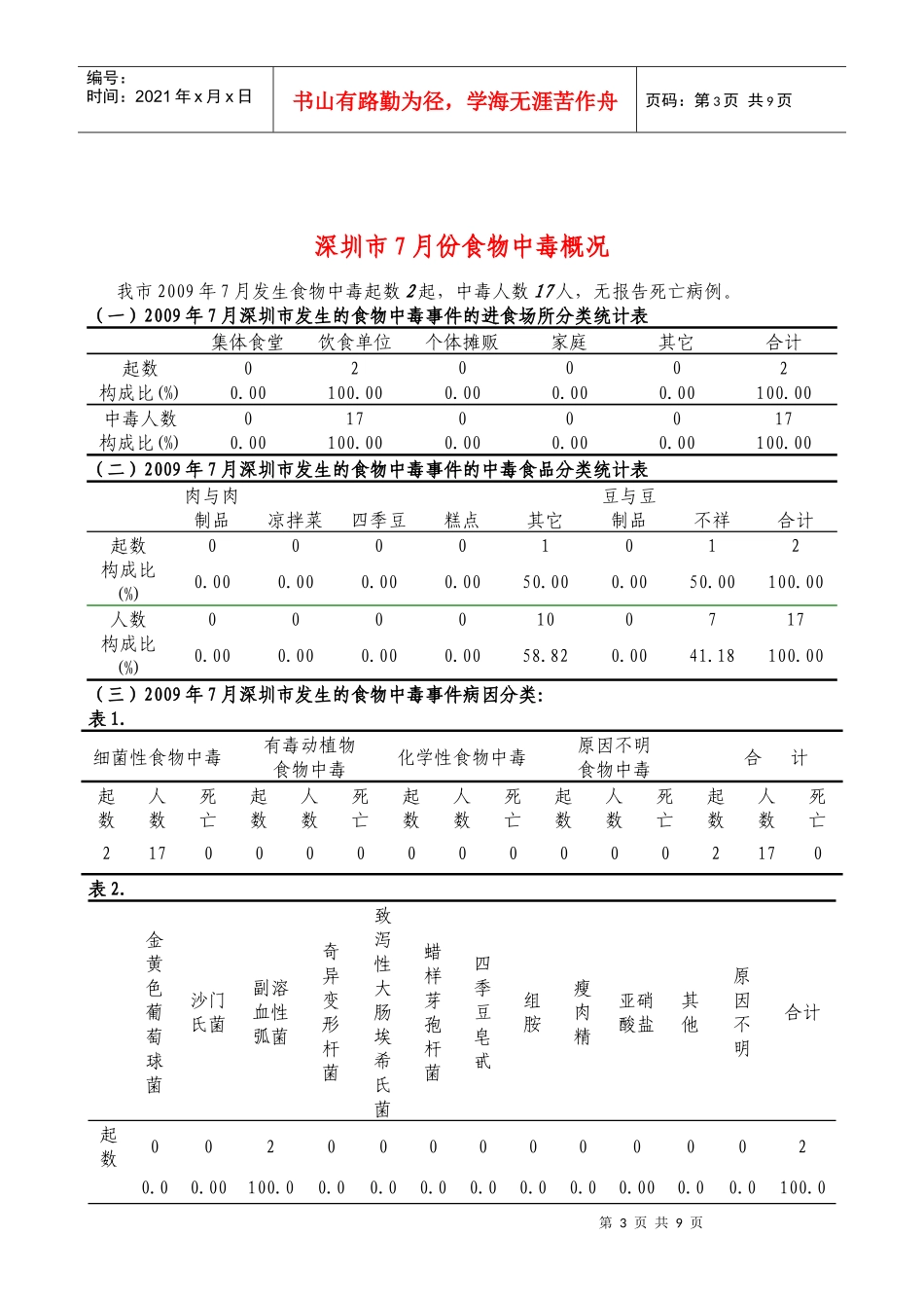 食源性疾病快报（第十二期）doc-全球食源性疾病7月传媒_第3页