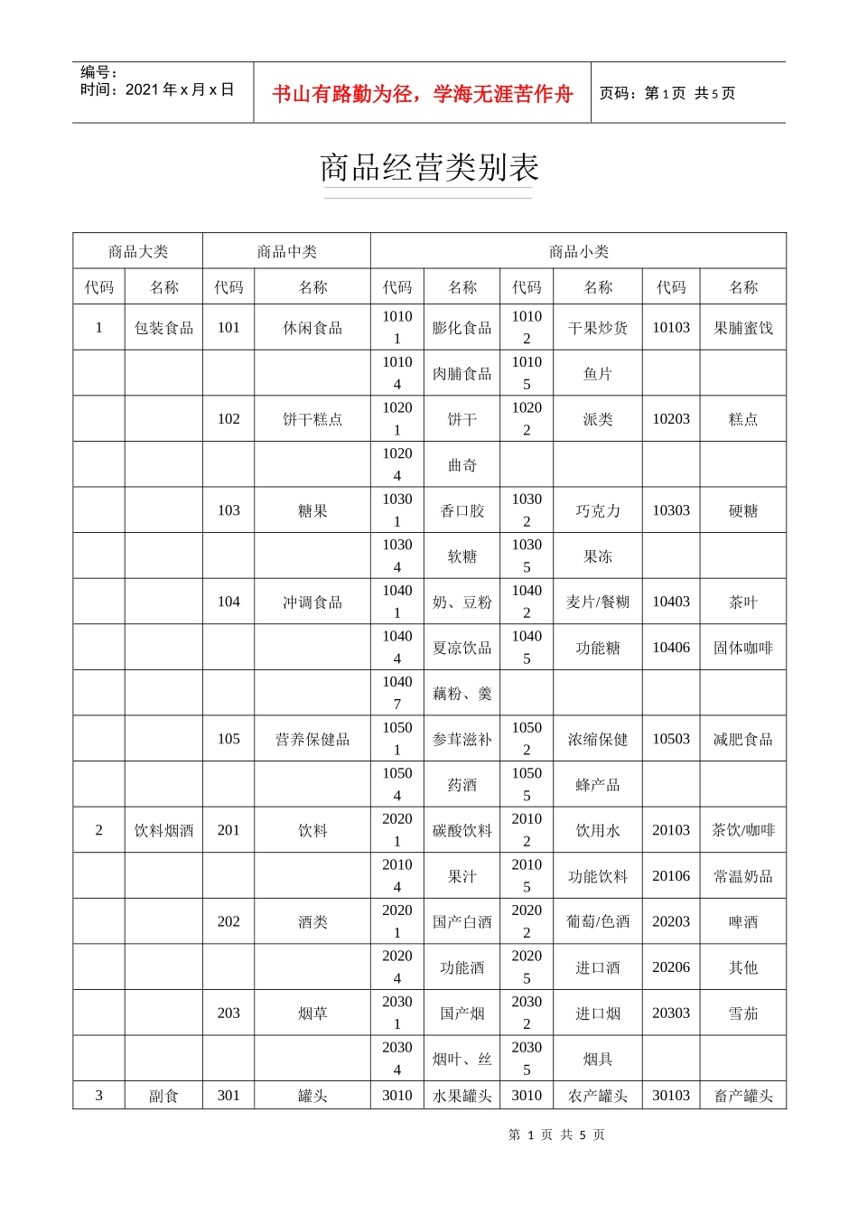 连锁超市商品分类明细表_第1页