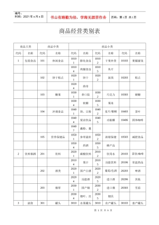 连锁超市商品分类明细表
