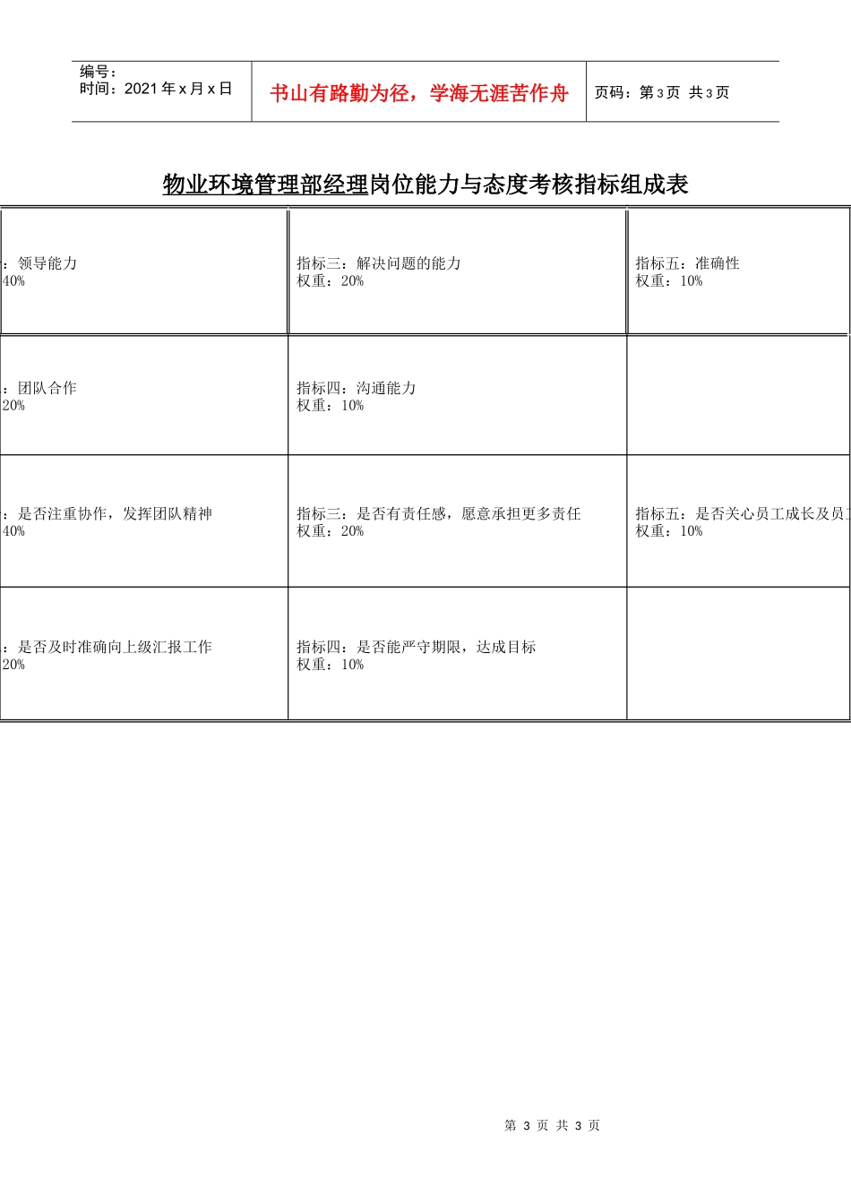 机械行业-物业环境管理部经理关键业绩指标(KPI)_第3页