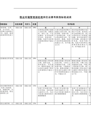 机械行业-物业环境管理部经理关键业绩指标(KPI)