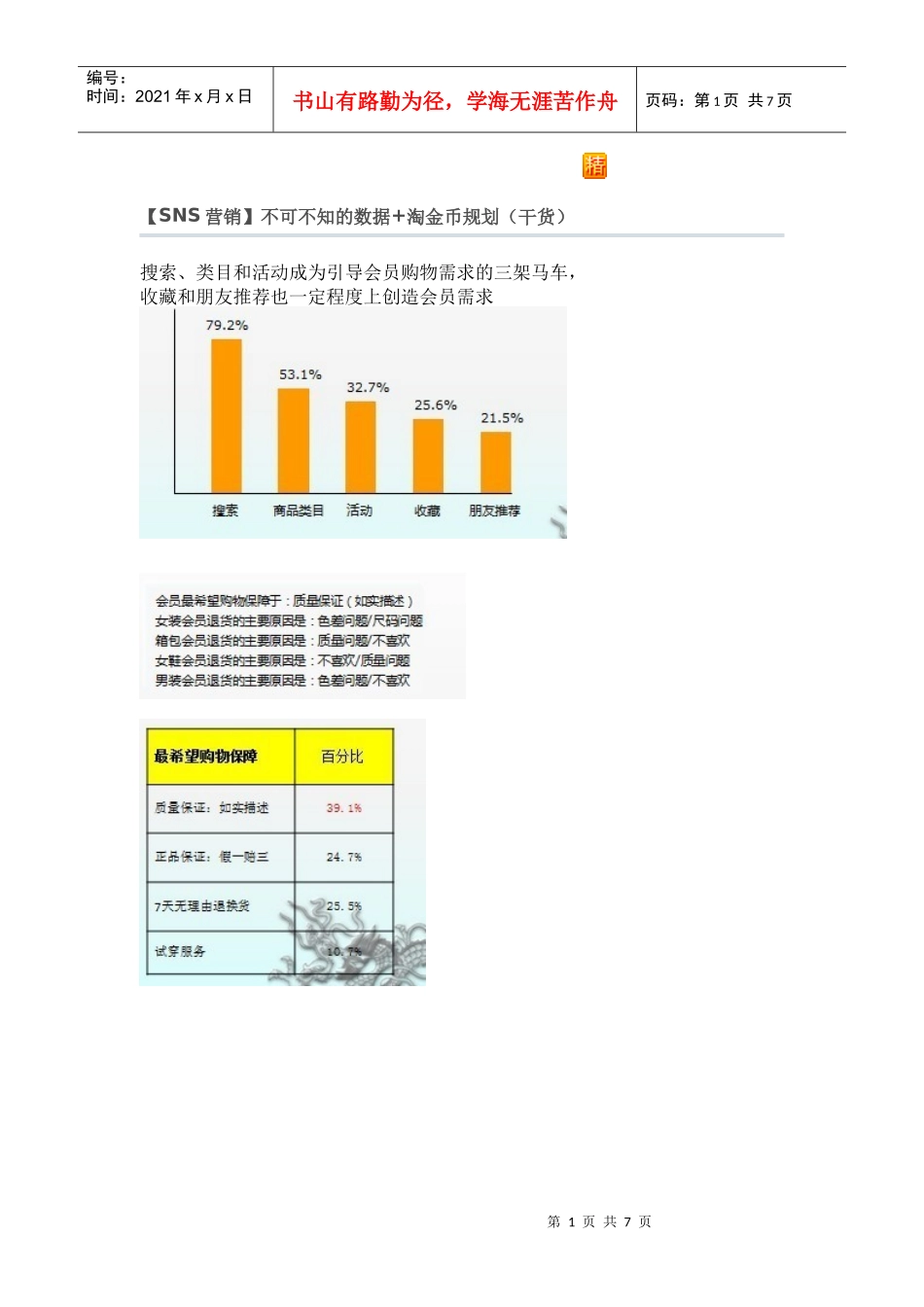 淘宝SNS营销 不可不知的数据_第1页