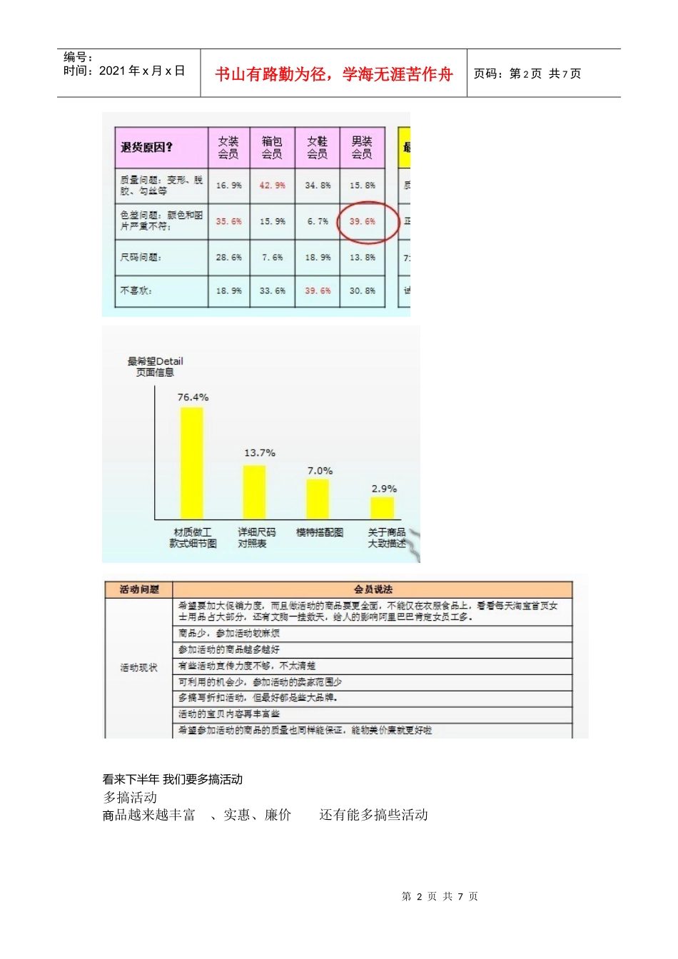 淘宝SNS营销 不可不知的数据_第2页