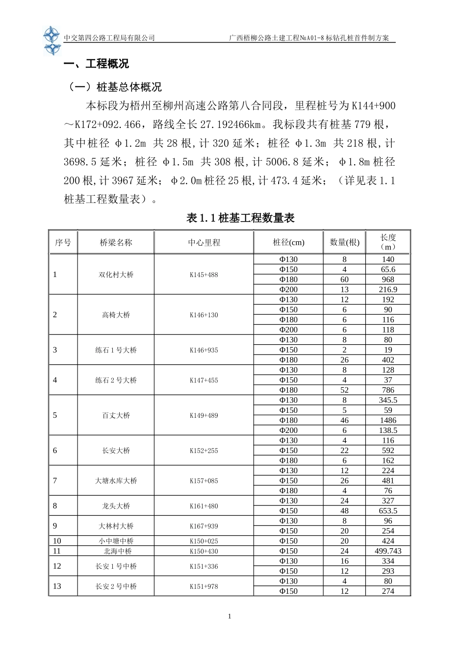 钻孔桩首件制施工方案_第3页