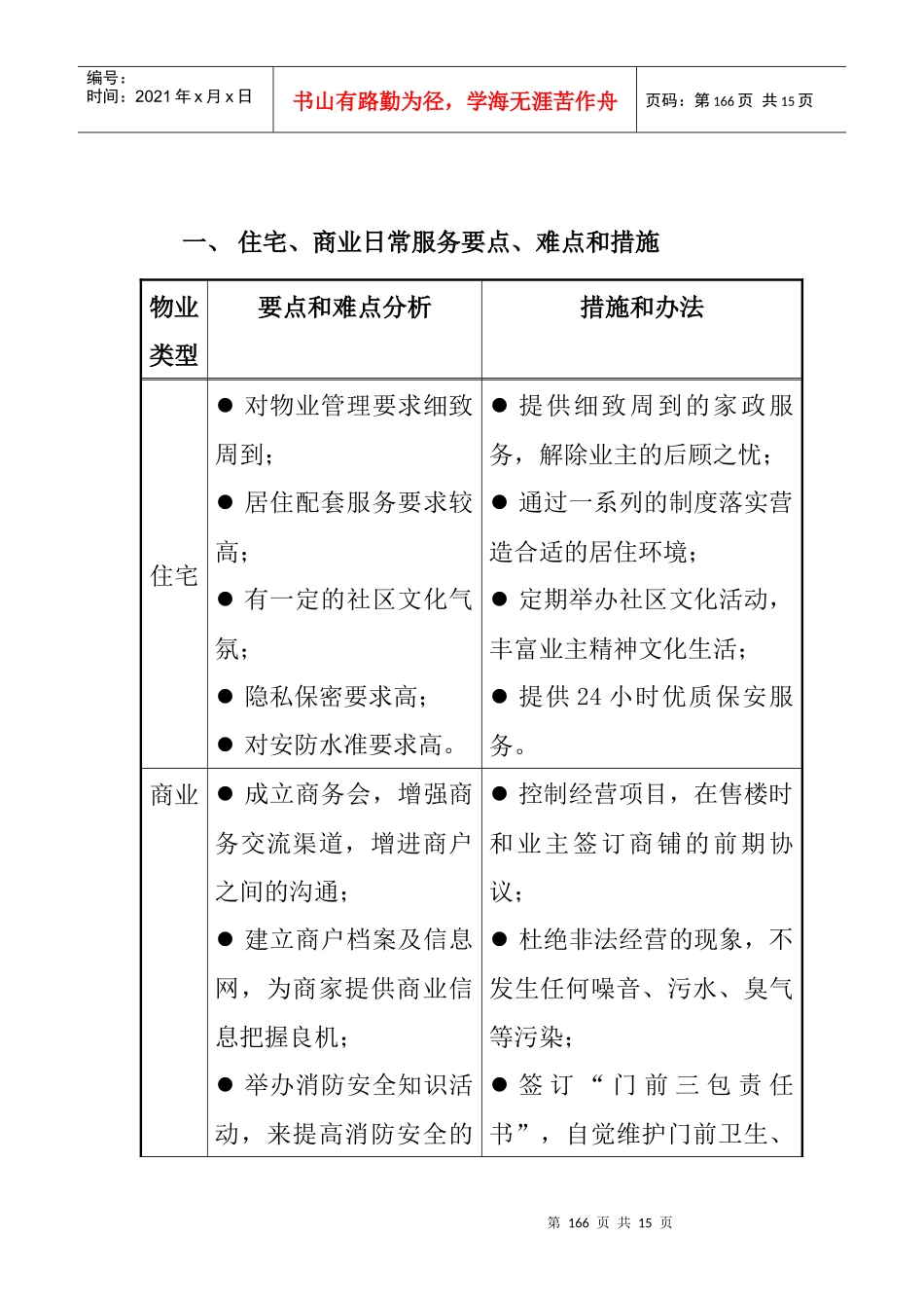 第十一章物业管理日常服务要点、难点和措施_第3页