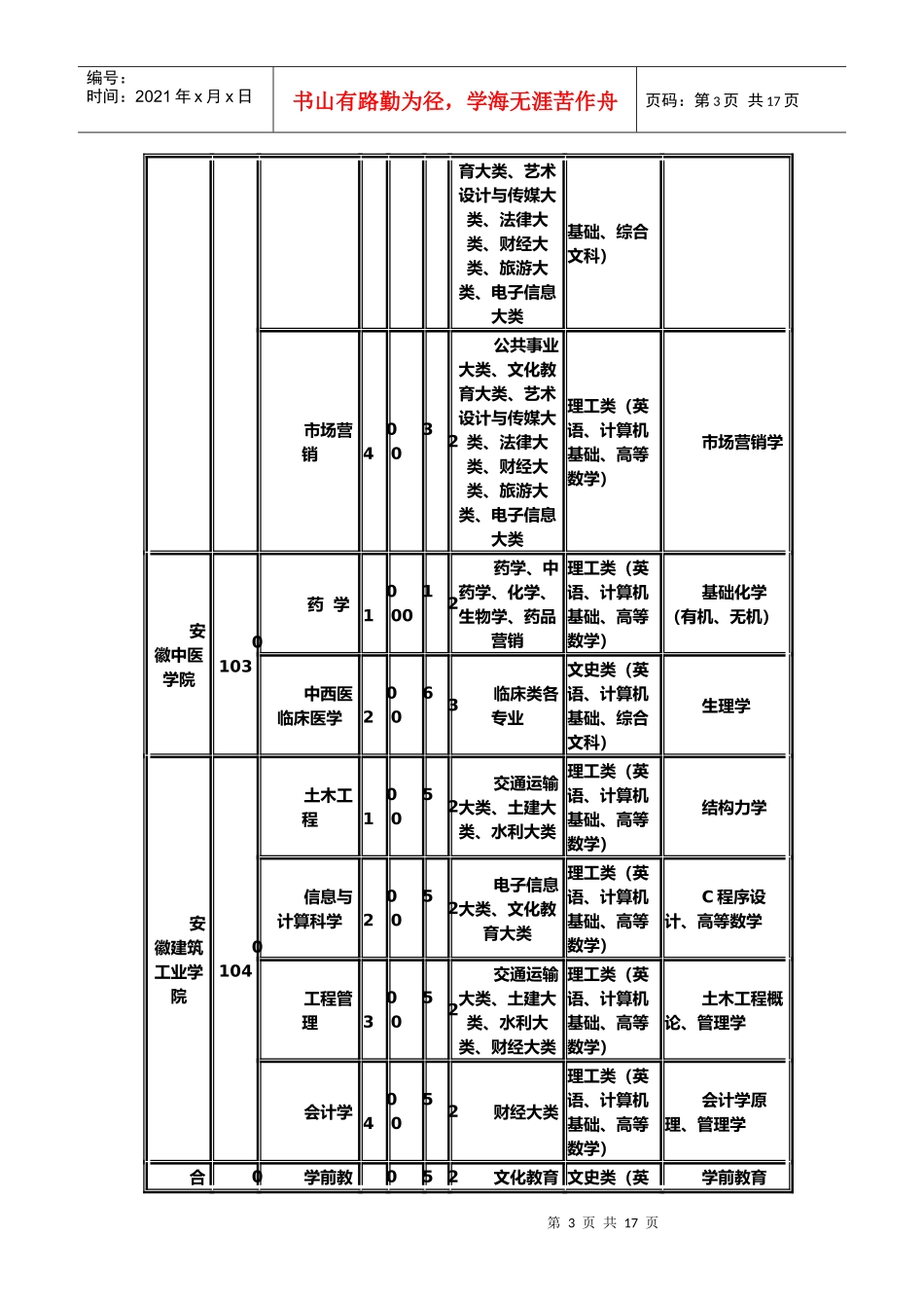 普通专科层次升入本科教育招生计划及各专业考试科目_第3页