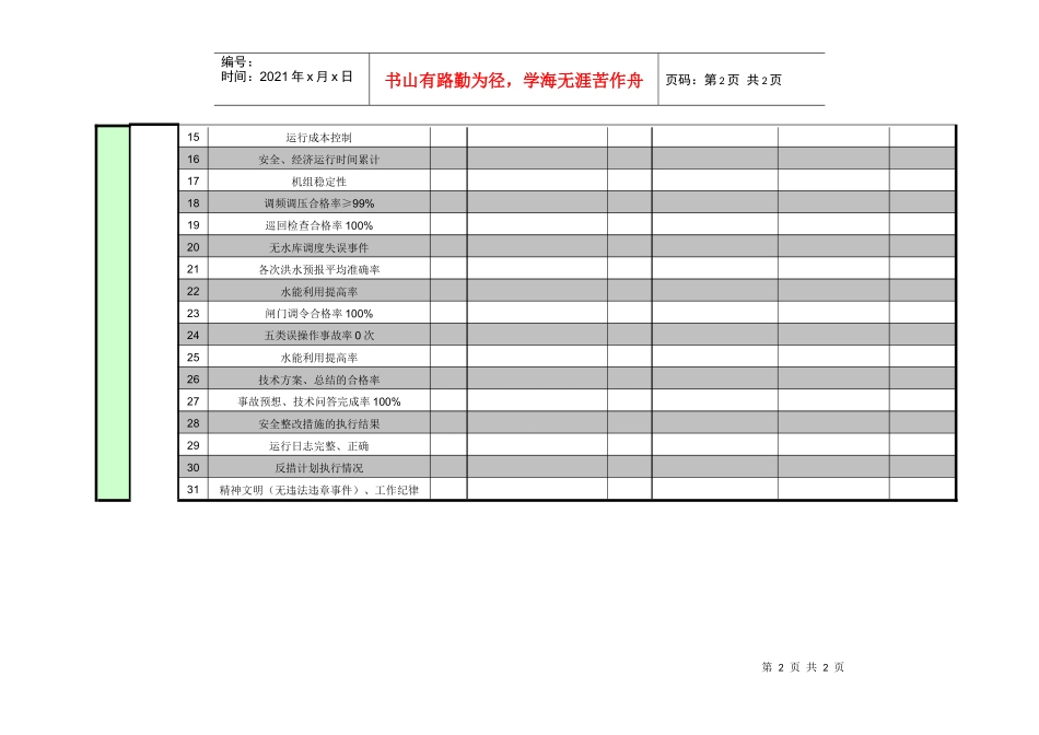 紧水滩电厂运行部主任工作业绩考核指标_第2页