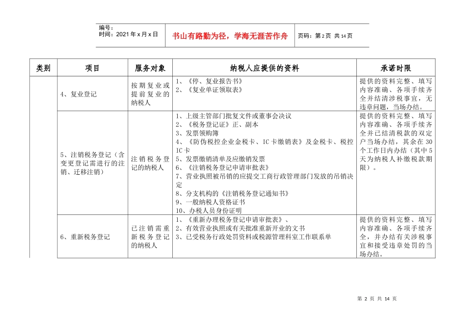 楚雄市国家税务局税系统全程服务项目一览表_第2页