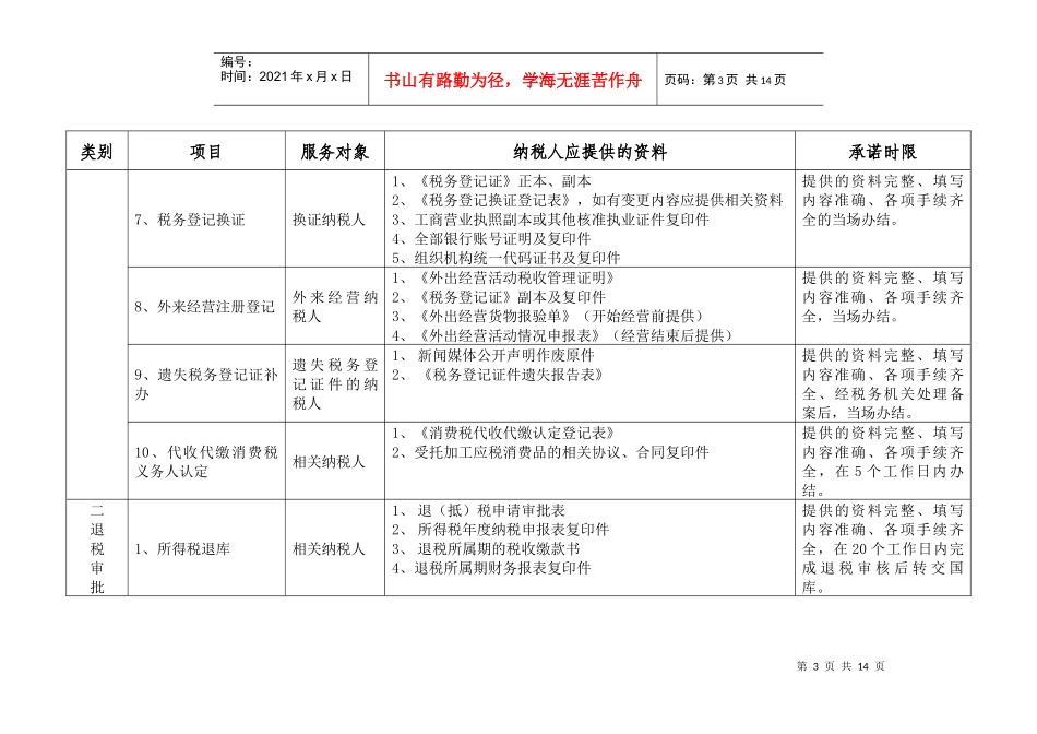 楚雄市国家税务局税系统全程服务项目一览表_第3页