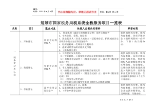 楚雄市国家税务局税系统全程服务项目一览表