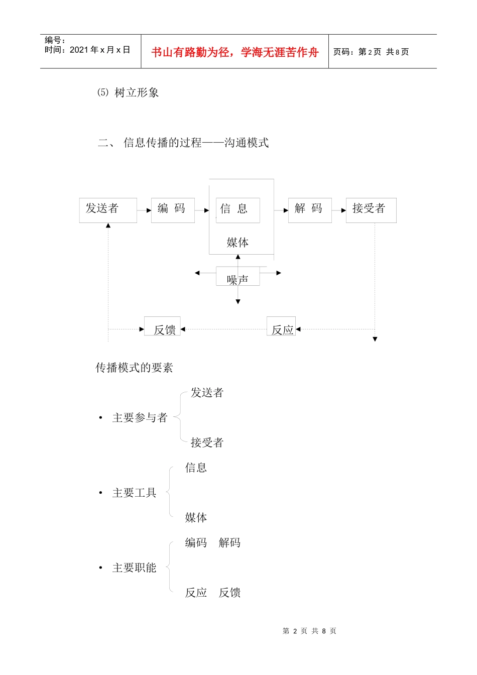 营销沟通与促销组合_第2页