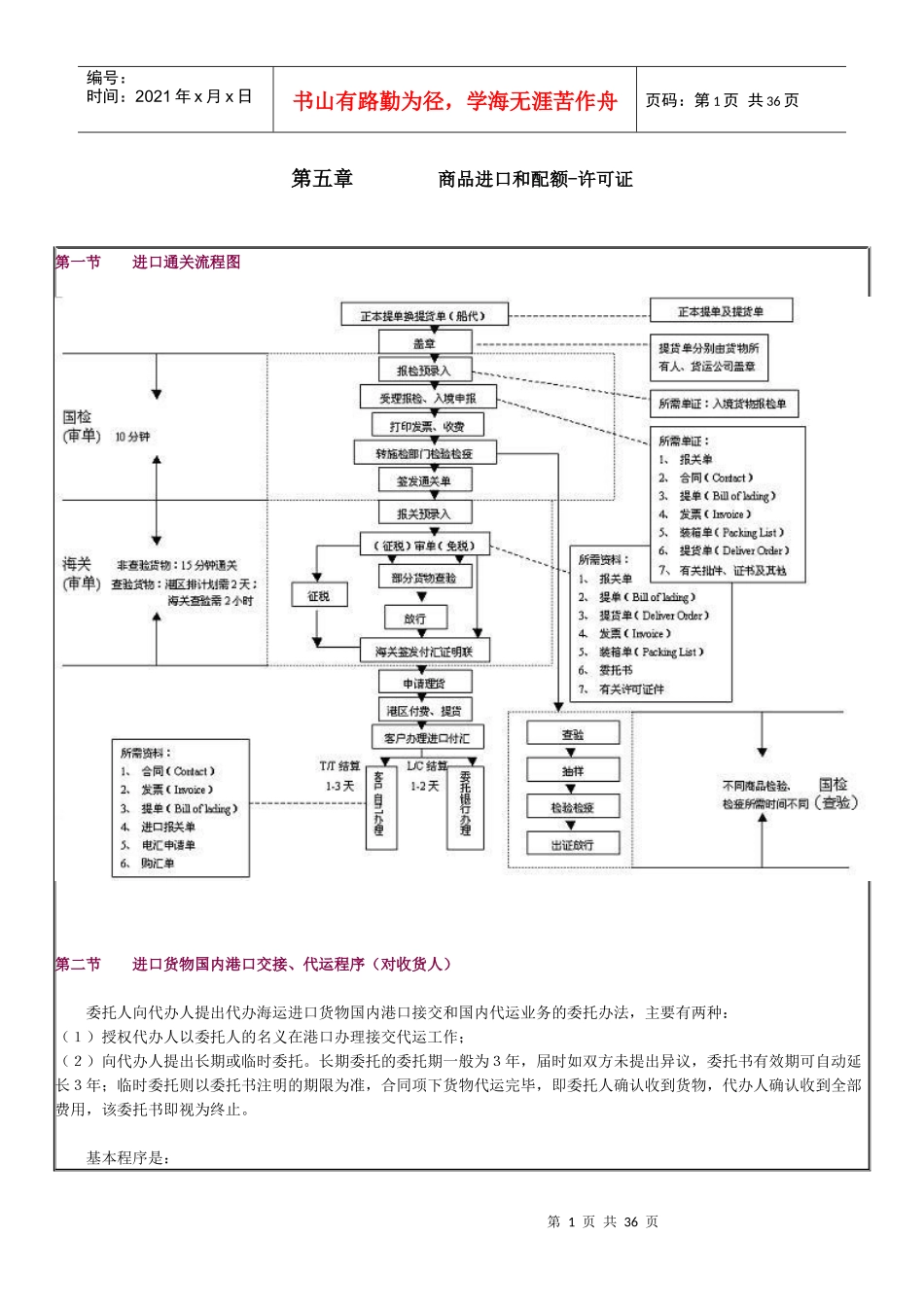 第五章 商品进口和配额-许可证_第1页
