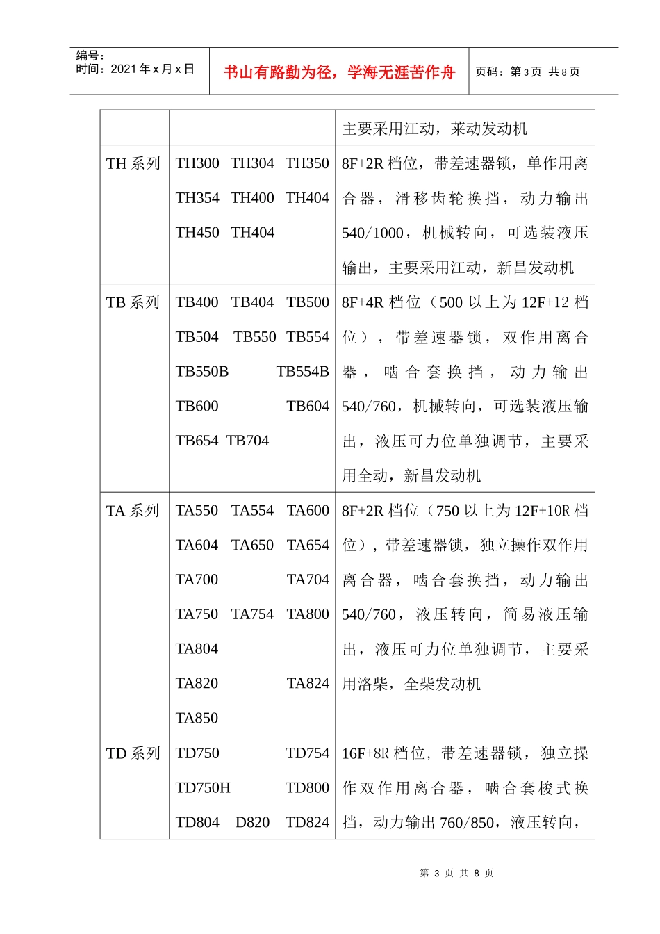 目前国内各品牌拖拉机市场分析_第3页
