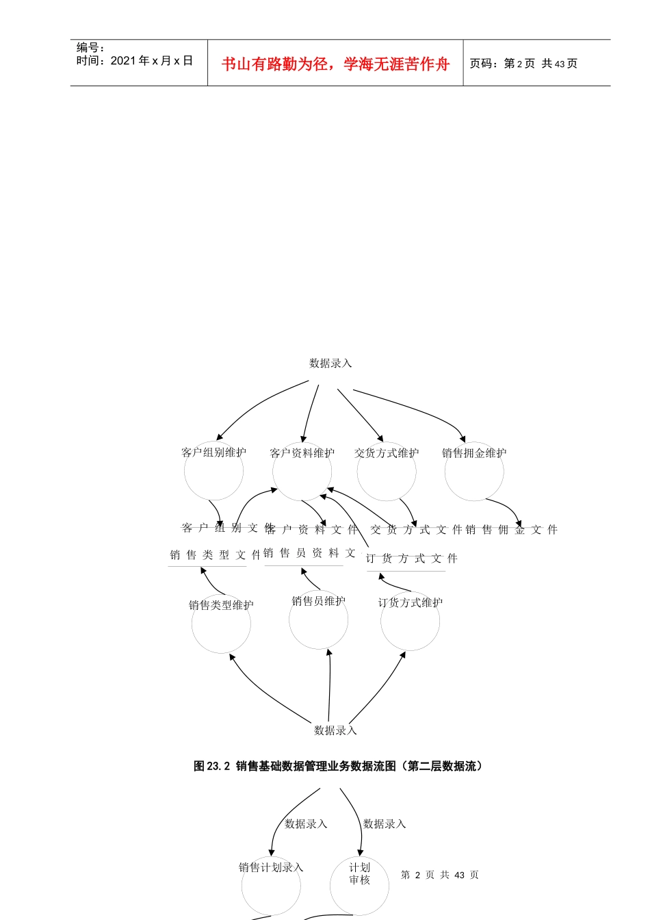销售管理的数据流图简介_第2页
