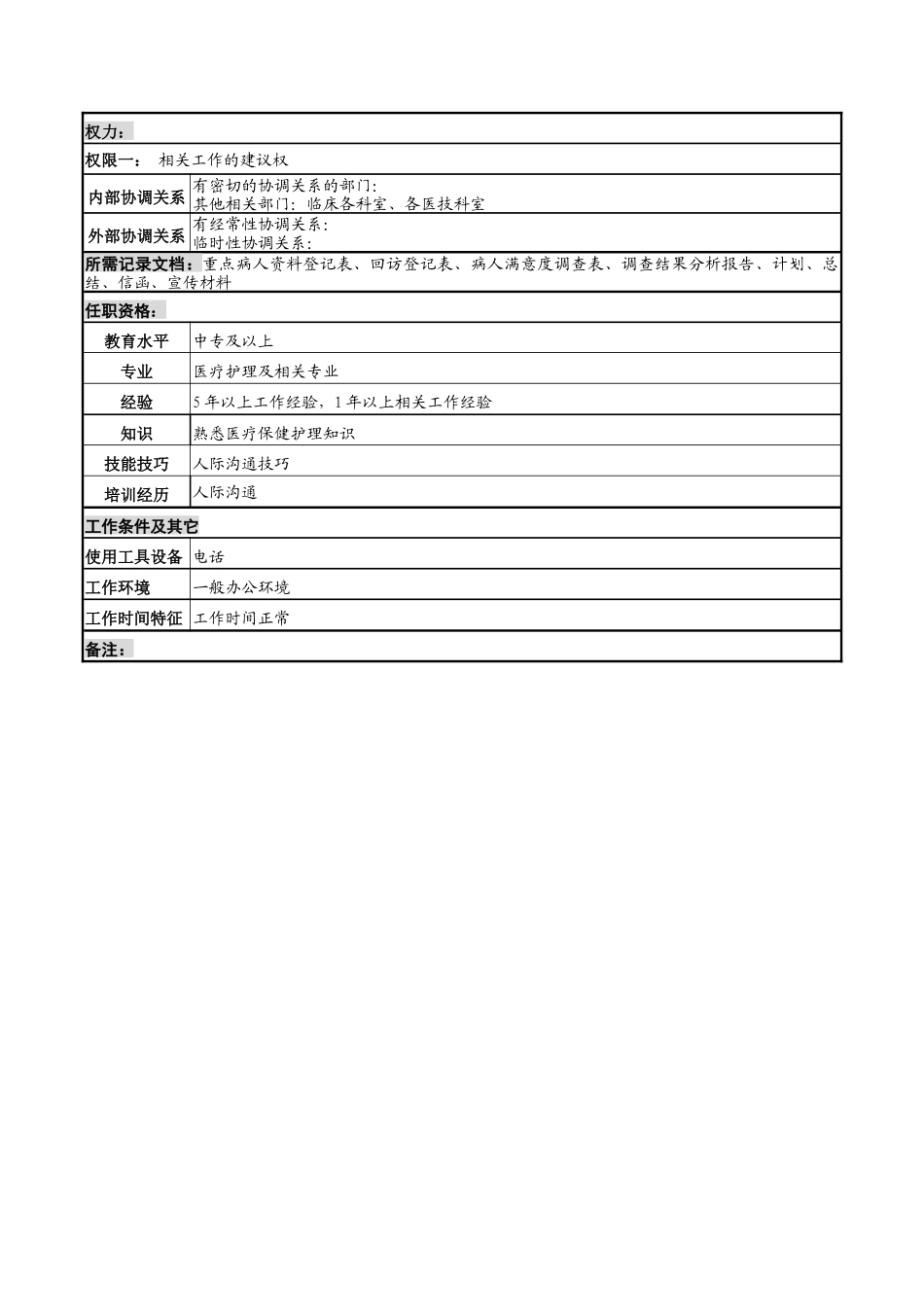 湖北新华医院海虹服务中心客户服务岗位说明书_第2页