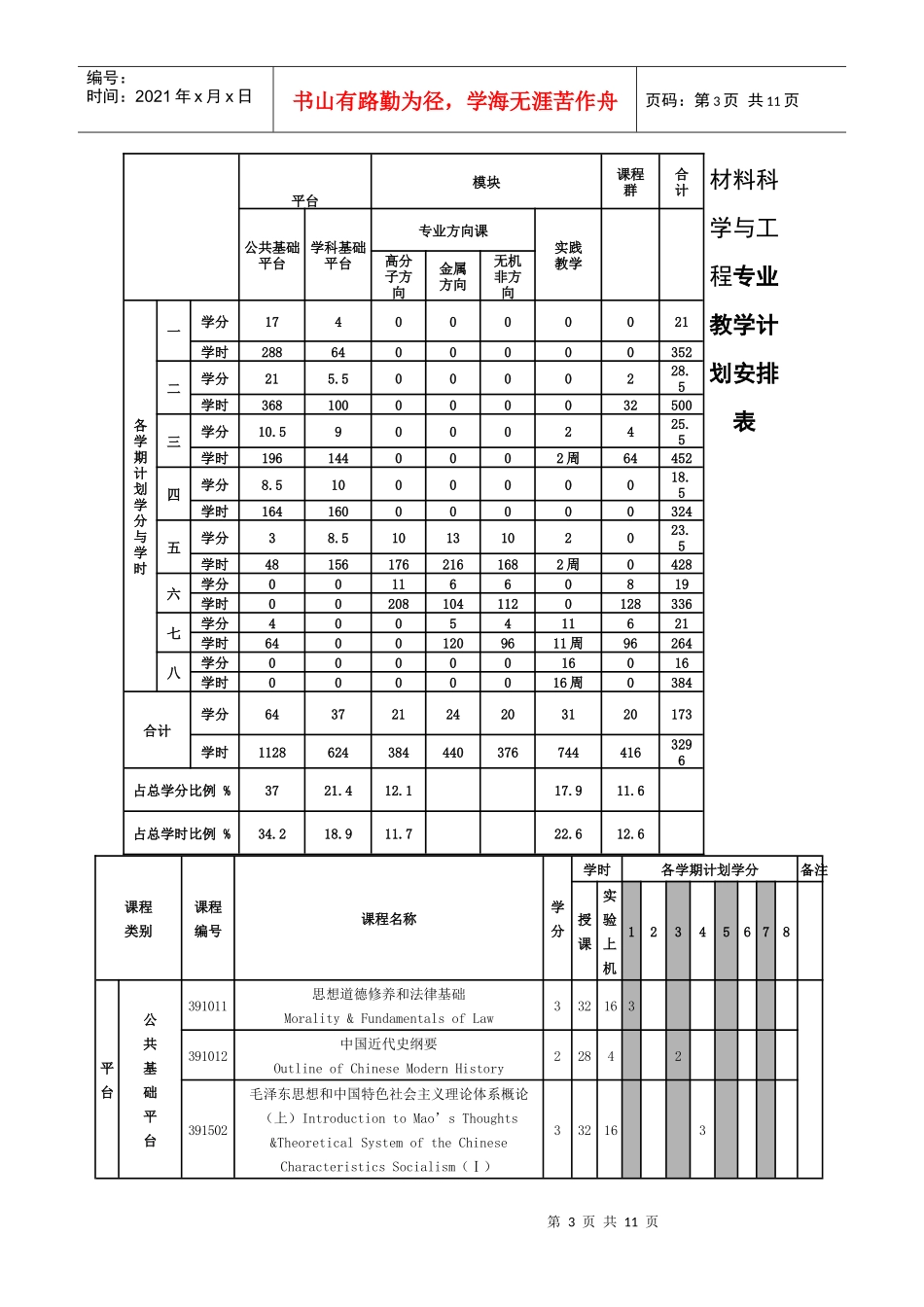 材料科学与工程专业培养方案探析_第3页