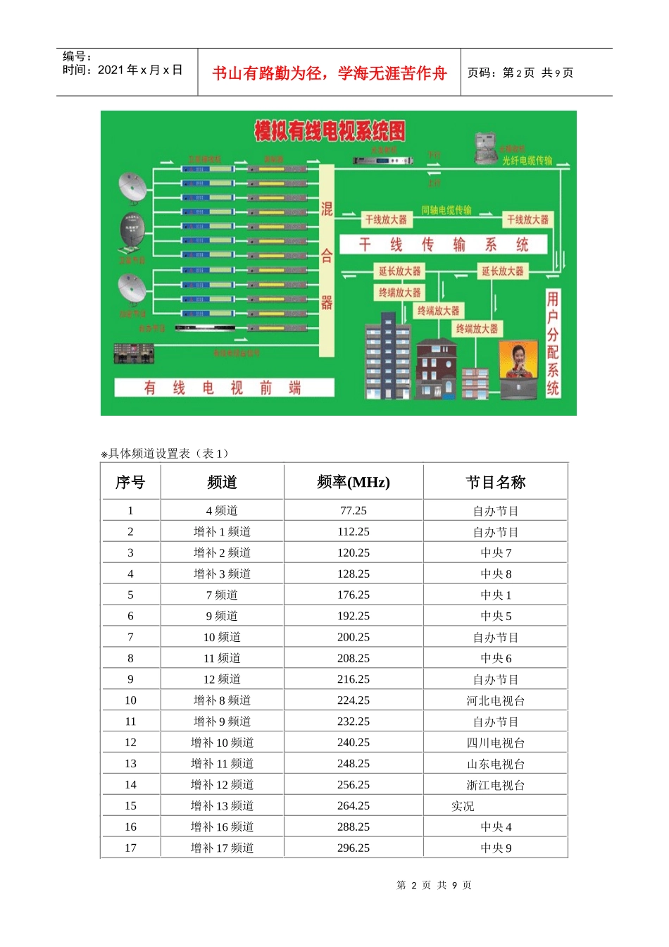 校园有线电视网设计_第2页