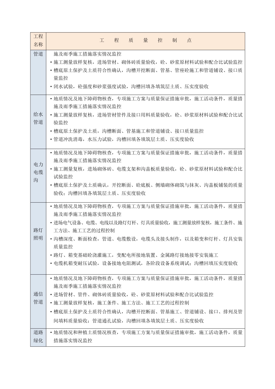 针对监理服务措施的万金油_第3页