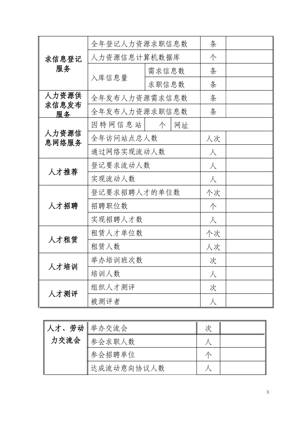 ＜人力资源服务许可证年检报告书＞_第3页