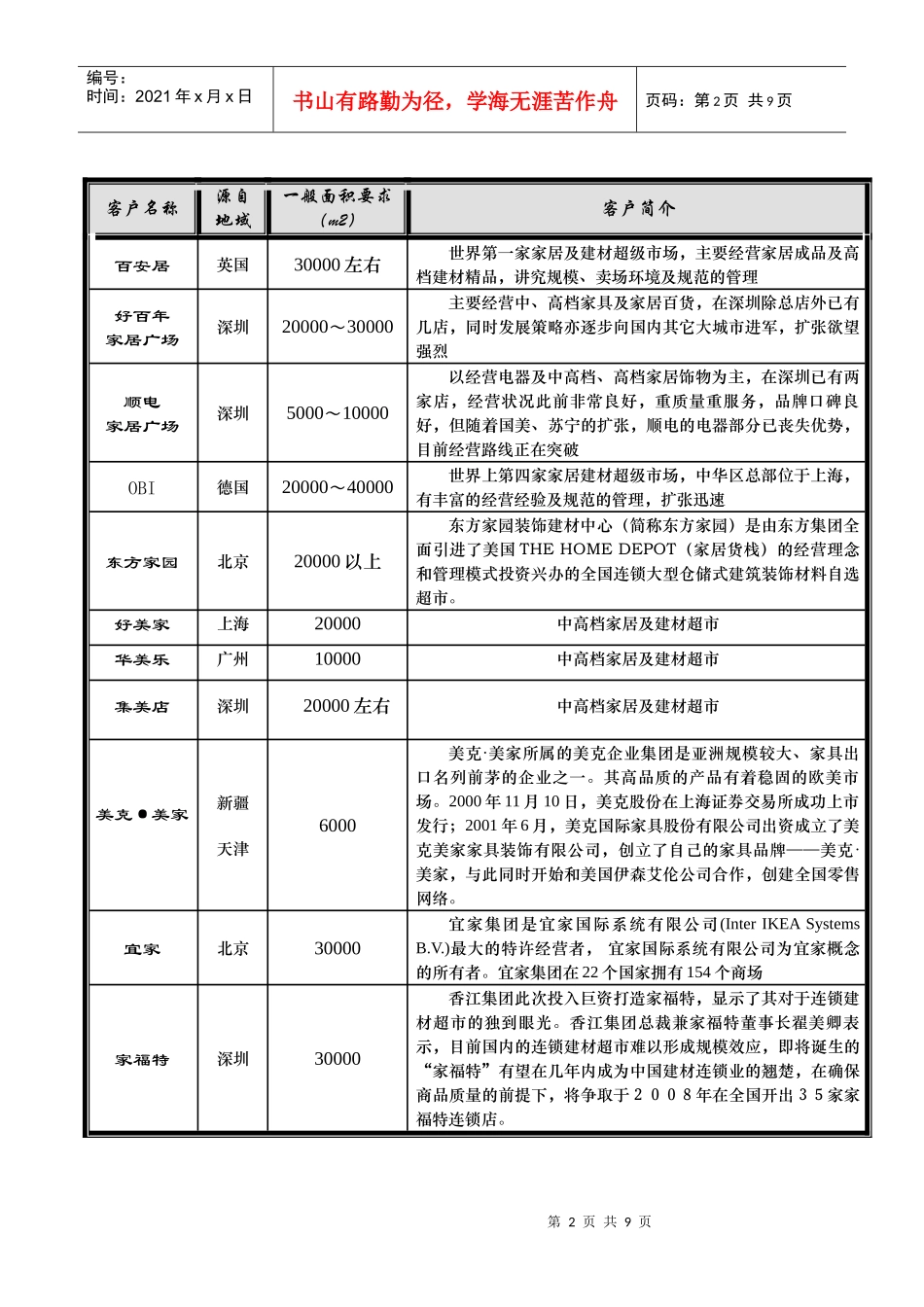 聚富城楼层规划定位及部分商家客户_第2页