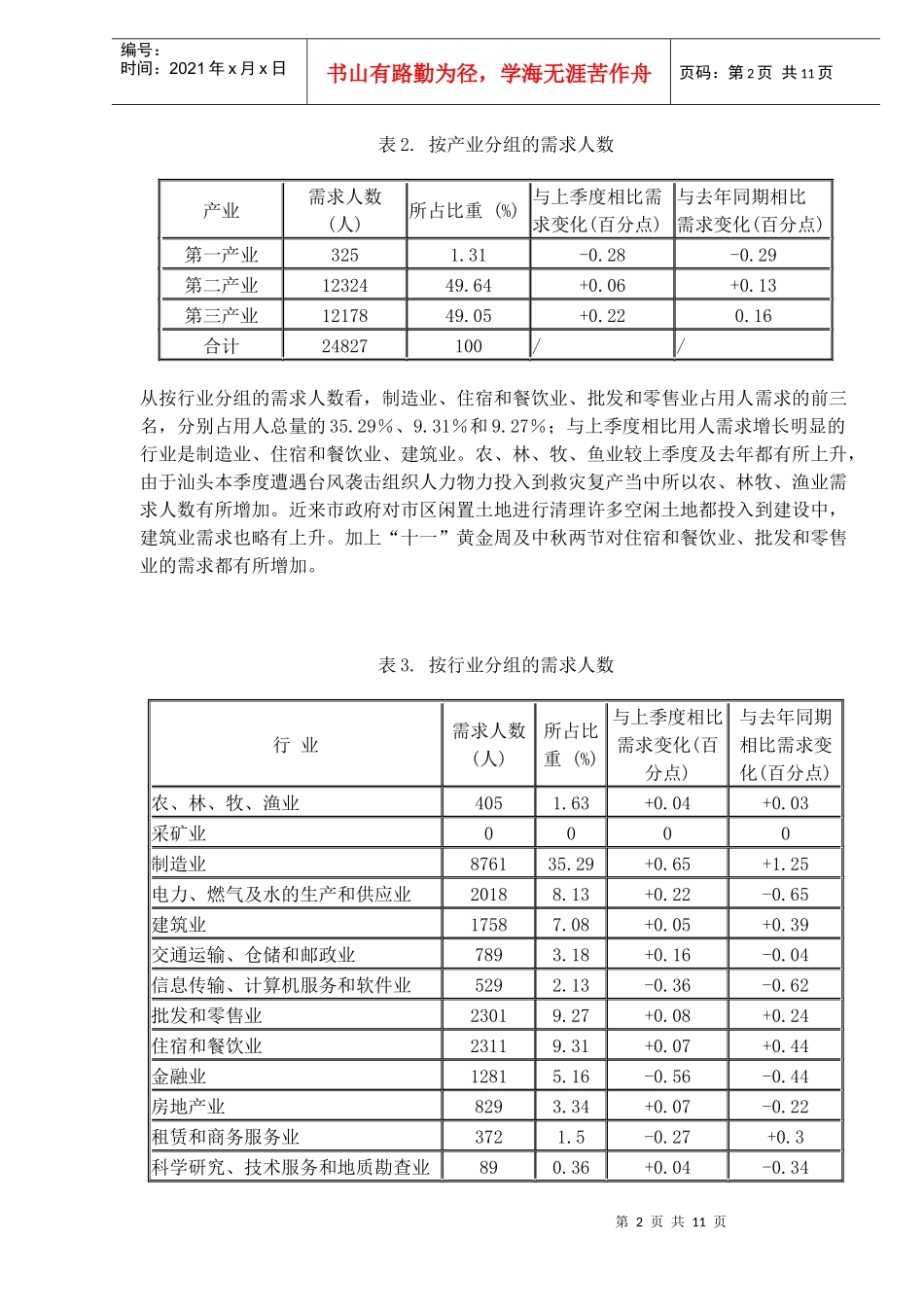 某市劳动力市场供求状况分析_第2页