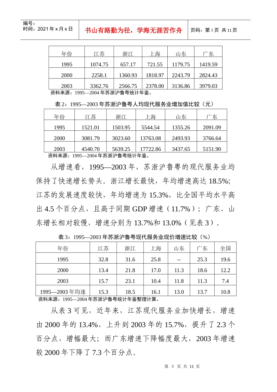 苏浙沪鲁粤现代服务业发展比较_第3页