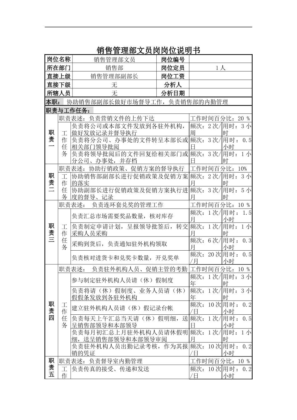 销售管理部文员岗岗位说明书_第1页