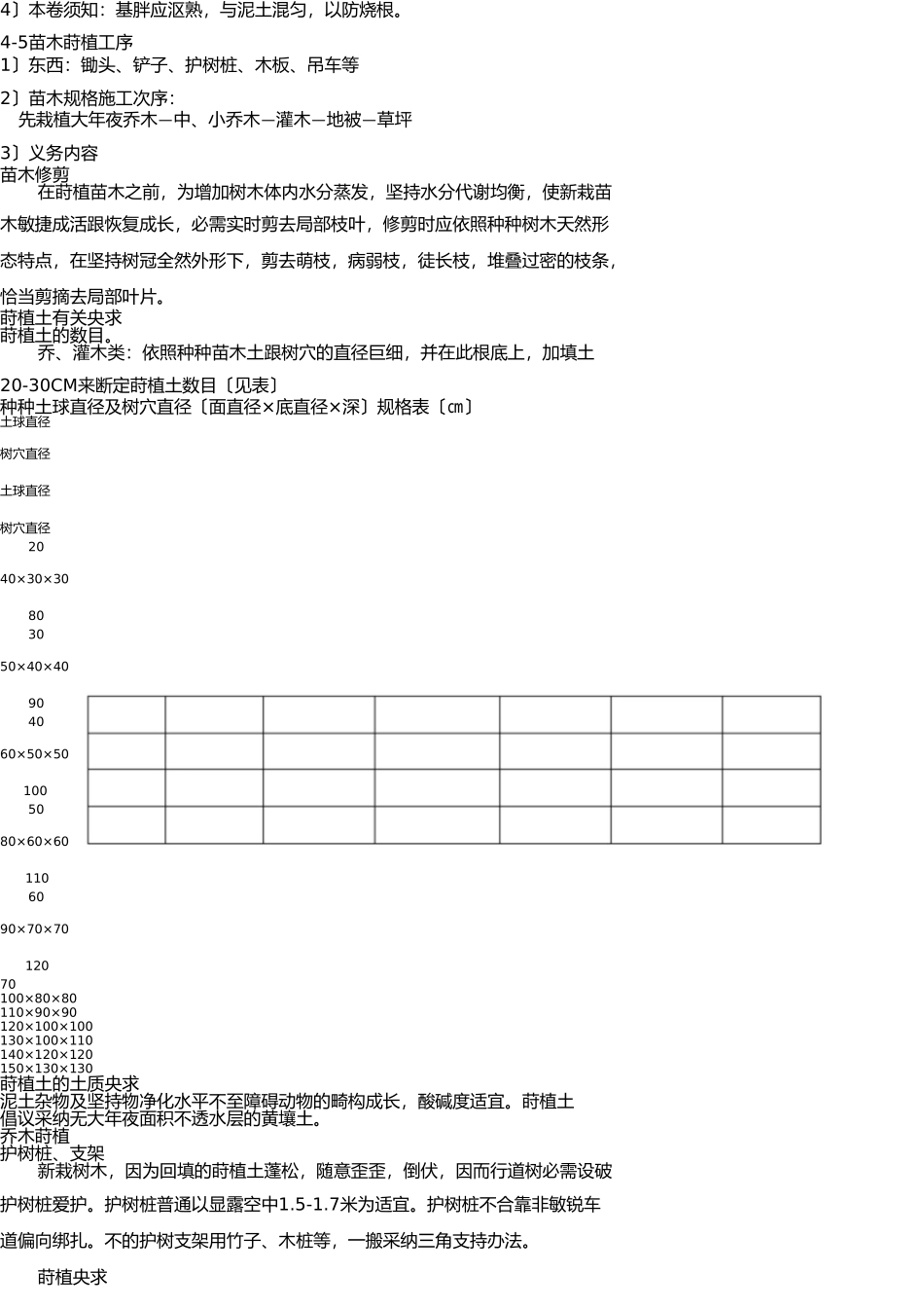 园林绿化施工流程 _第3页