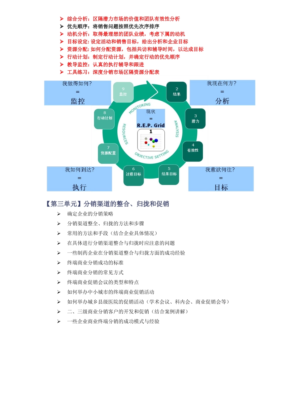 《运筹帷幄决胜千里》系列2-成功的深度分销管理(沙盘模拟)和医药色_第3页