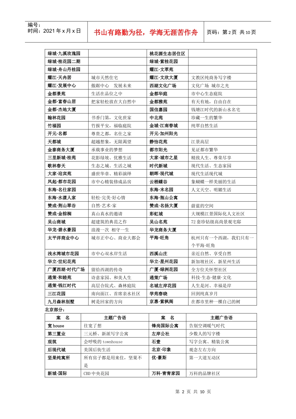 楼市案名主打广告语集锦_第2页