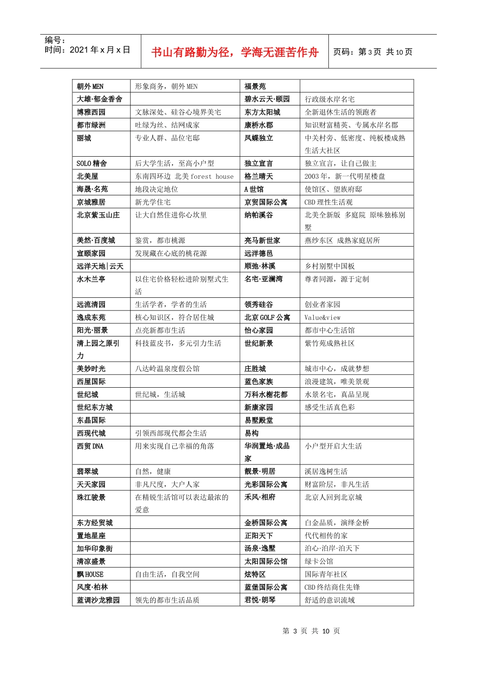 楼市案名主打广告语集锦_第3页