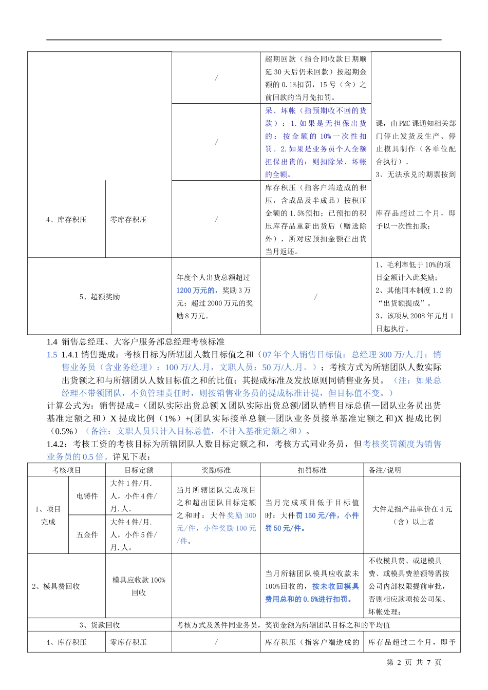 适用于制造企业销售人员的薪酬制度_第2页