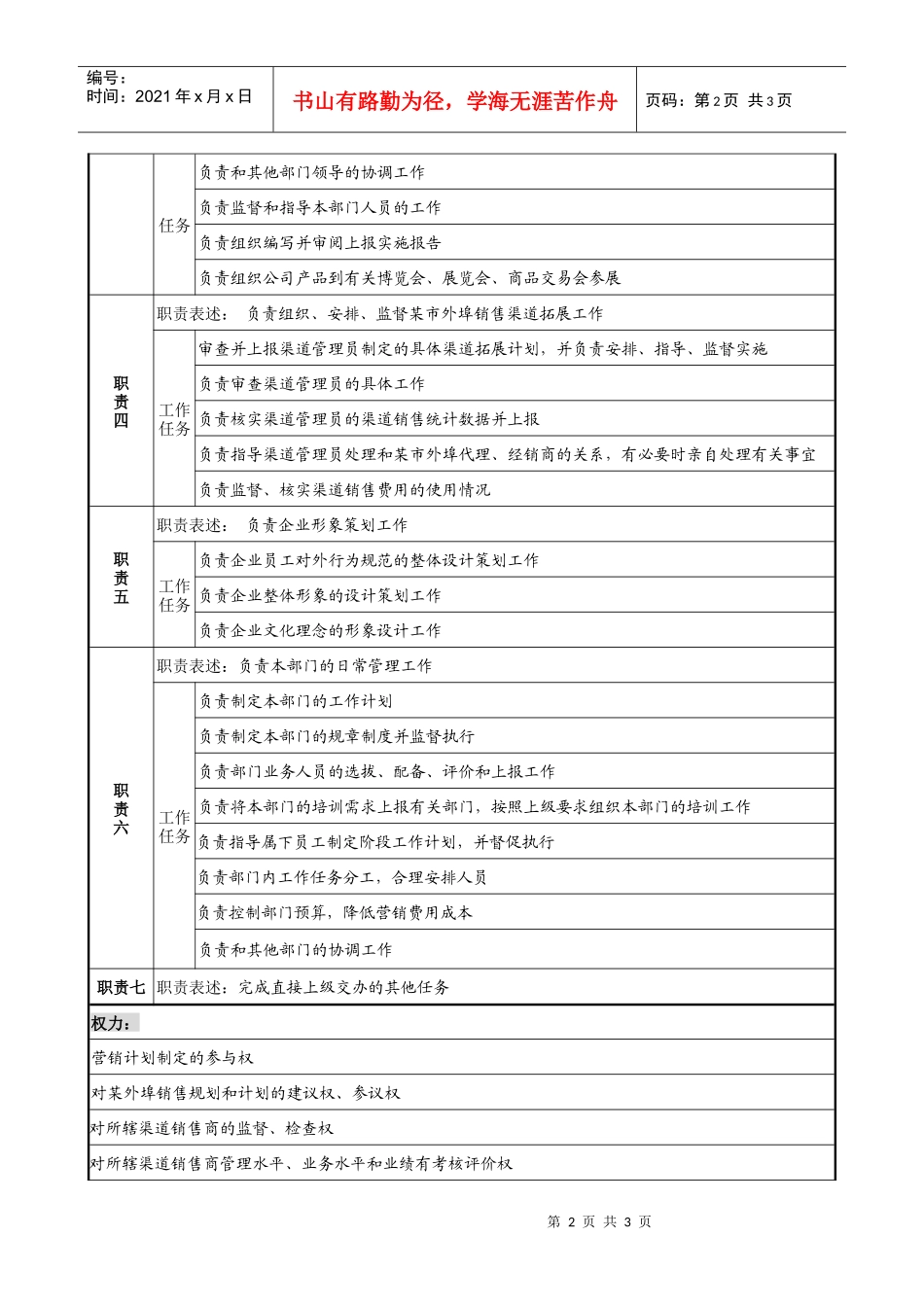 木业公司营销规划部部长岗位说明书_第2页