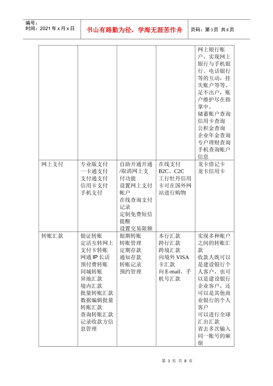 调查银行网上业务与网站的支付方式体验_第3页