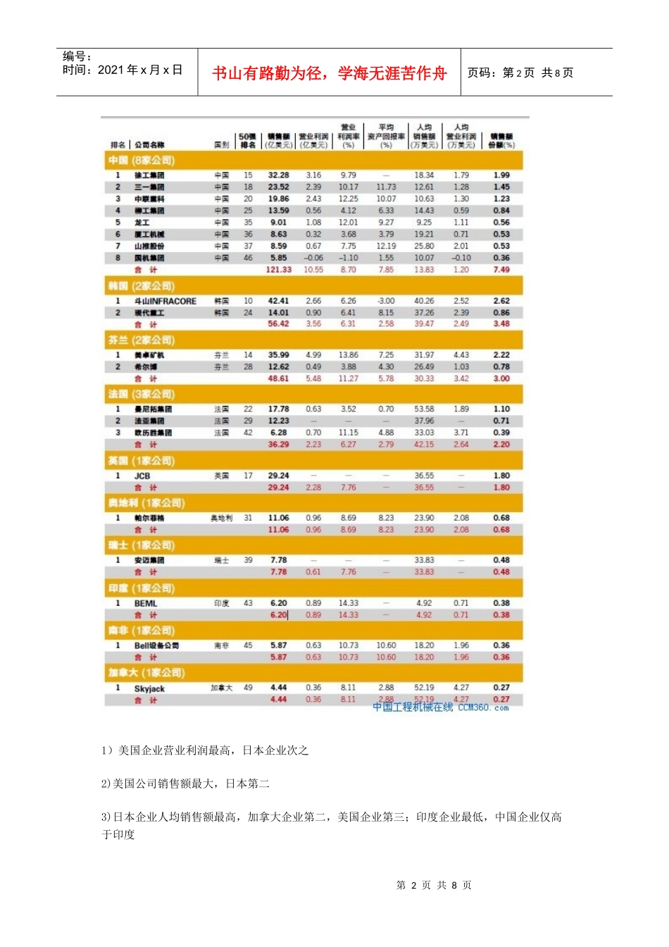 挖机销售培训教材_第2页