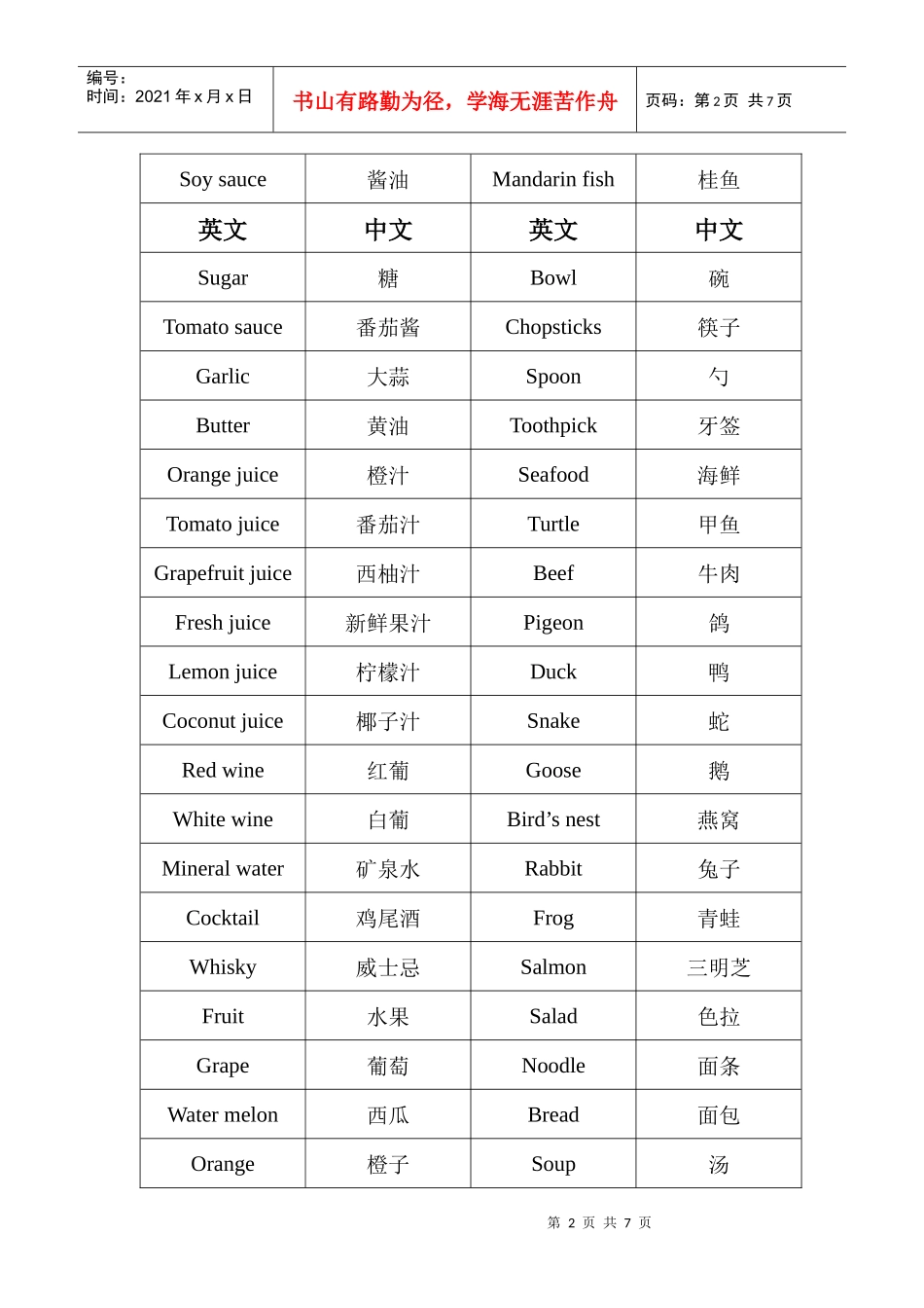 餐厅基本服务英语_第2页