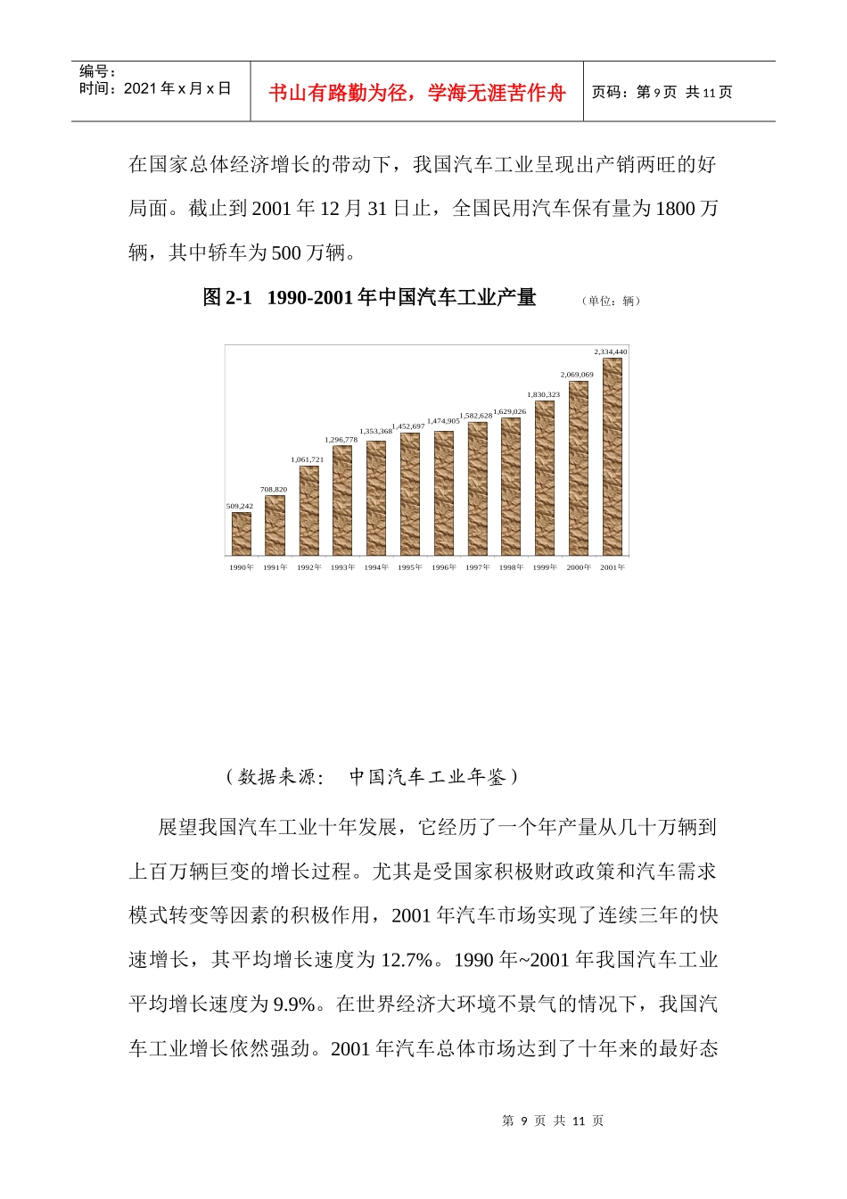 某年度我国汽车市场概况_第2页