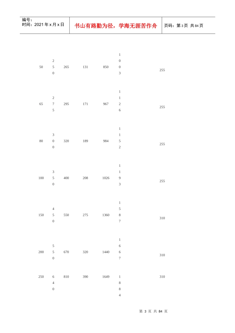 电动调节阀价格_第3页
