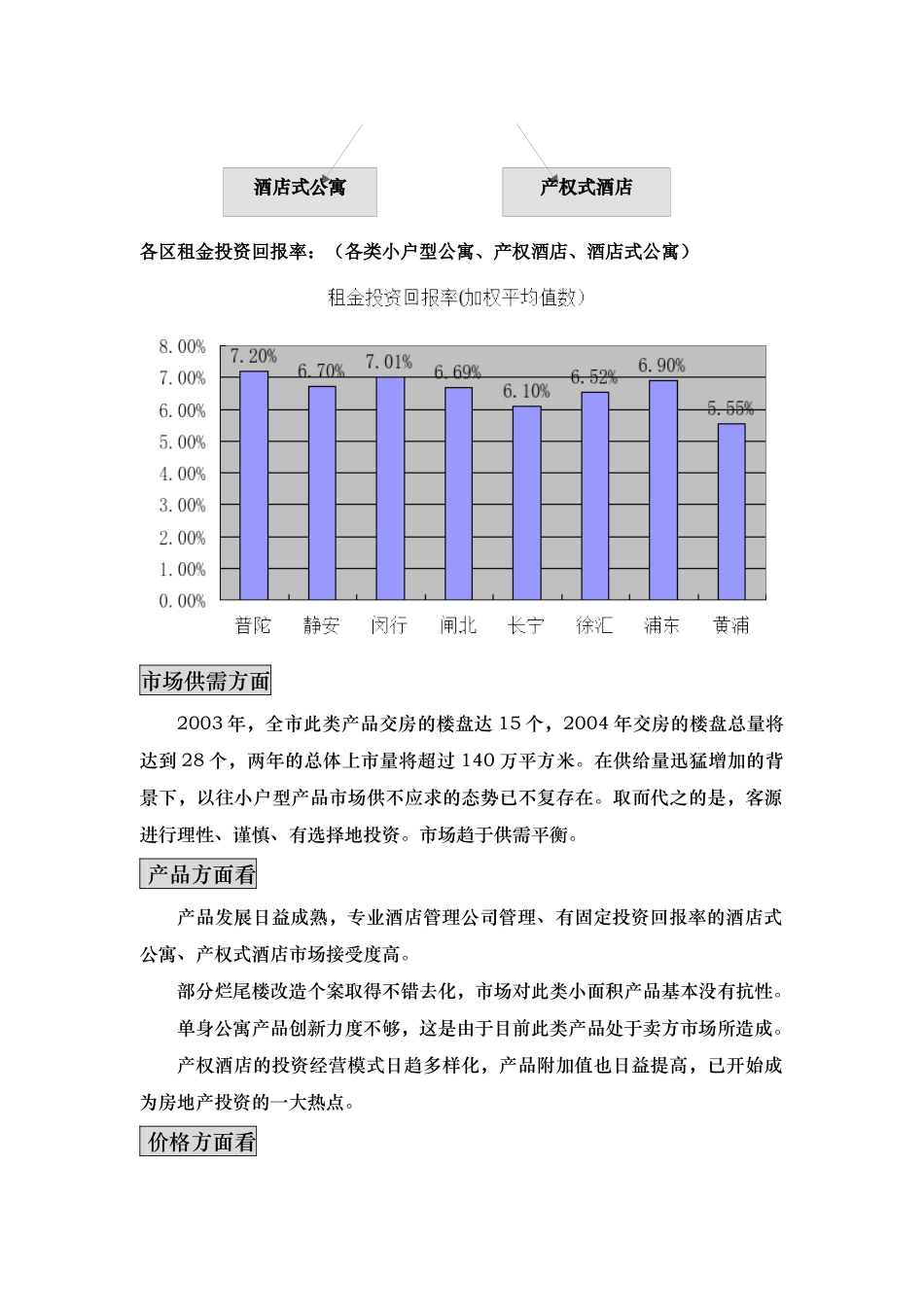 闸北华龙大厦营销策划执行报告_第3页