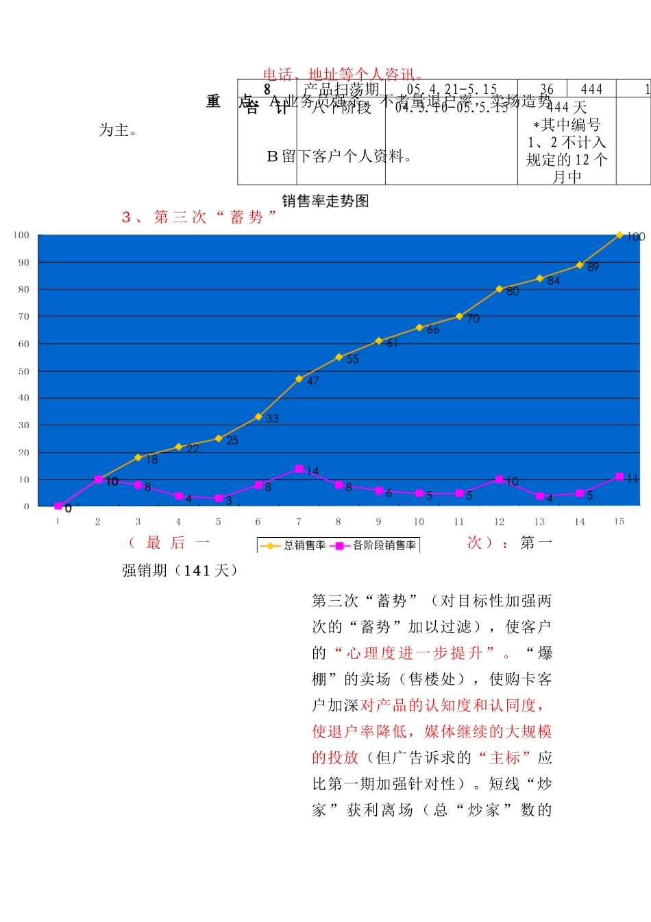 新城项目市场推广计划(doc 50页)_第3页