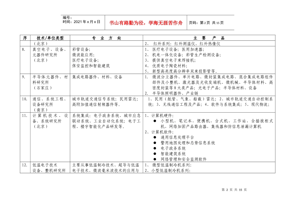 集团公司有关成员单位市场营销工作情况汇总_第3页