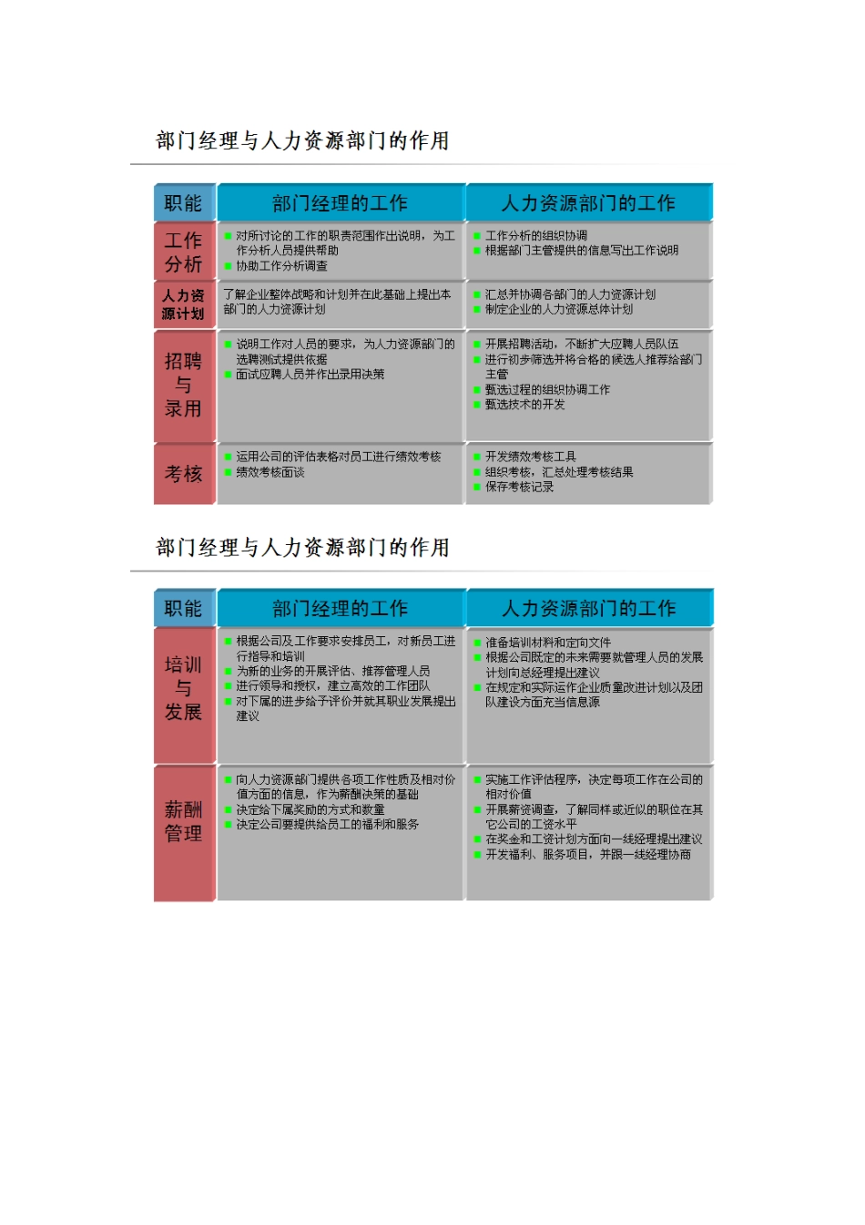 战略人力资源相关概念与内容_第2页