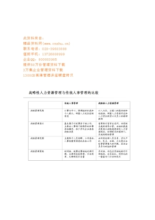 战略人力资源相关概念与内容