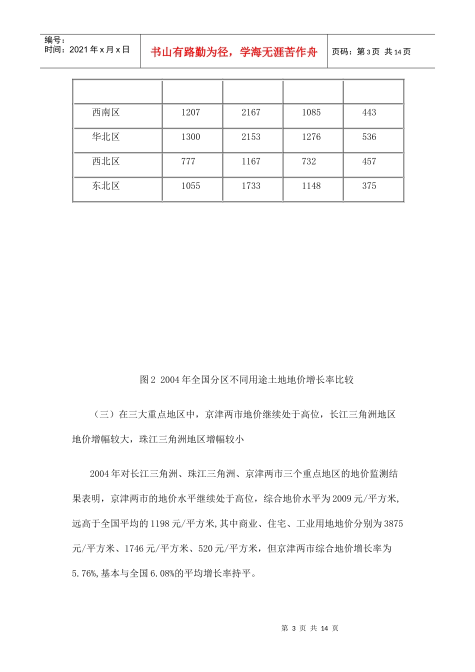 我国重点城市地价动态监测报告_第3页
